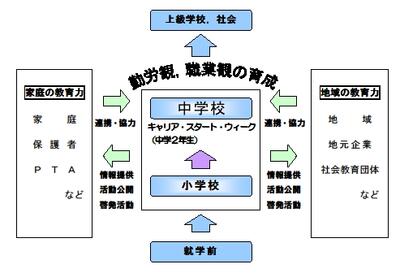 キャリア教育推進事業