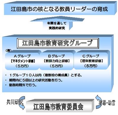 教育研究グループ支援事業内容